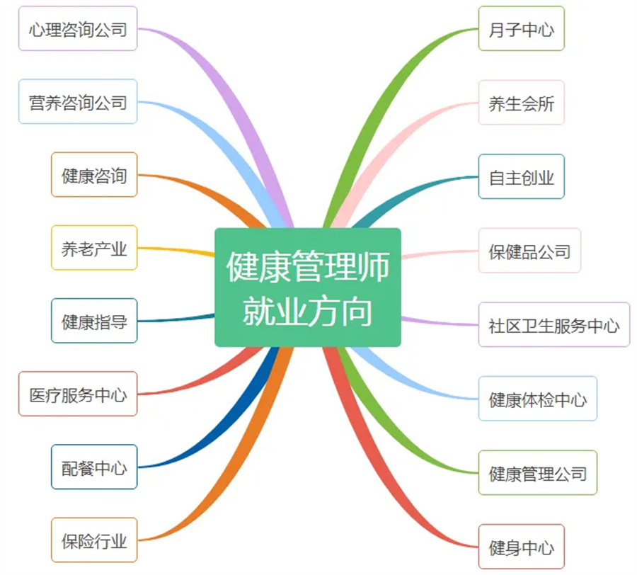 甘肅省口碑好的10大健康管理師培訓(xùn)機(jī)構(gòu)名單梳理 助力營養(yǎng)健康管理咨詢之路